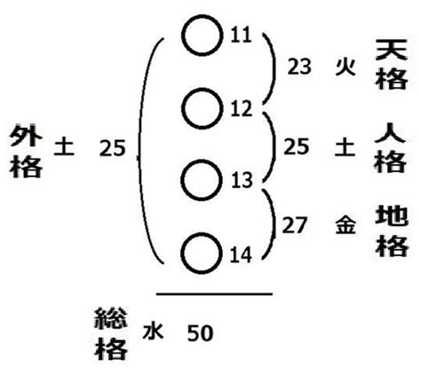 三才配置とは|姓名判断での三才五行の考え方